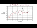 Moving Median Smoothing