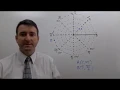 Precalculus - Plotting Polar Coordinates