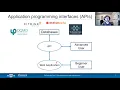 Querying Materials Data Repositories