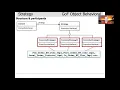 The Strategy Pattern Part 2