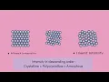XRD Powder Diffraction