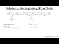 Deletion of the First Node in Doubly Linked List Hindi