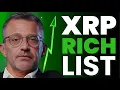 Download Lagu Shocking New XRP Rich List *WOW*