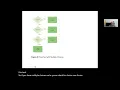Big Java Chapter 5 Decisions - Part 5