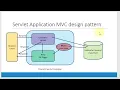 Apache Tomcat - JSP