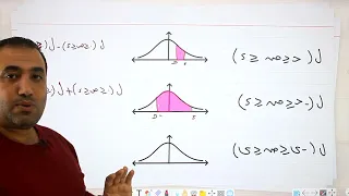 التوزيع الطبيعى المعيارى الوحدة الرابعة والاخيرة احصاء ثالثة ثانوى 