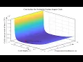 MATLAB Loops Functions Explained Dr Md Tauhidul Azam Part 12