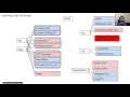DataStructures5 7 Data Structures Summary