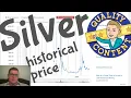 100 year historical silver chart