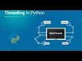 Threading Package in Thread Concept using Python in Tamil - Part 2 Python Tutorial for Beginners