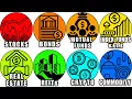 Every Type of Investment Explained for Beginners