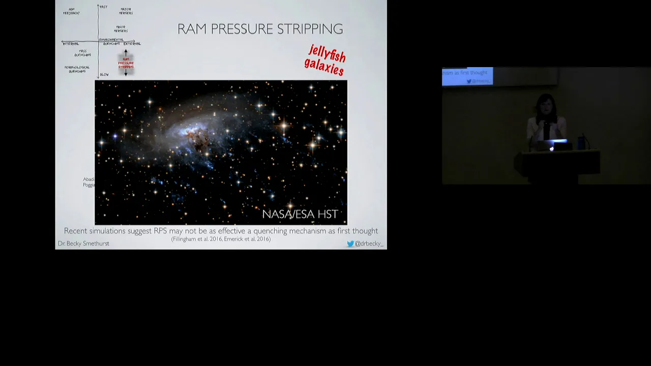 Quenching Galaxies and the Search for Evidence of AGN Feedback - Dr. Rebecca Smethurst