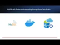 MySQL with Docker and connecting through Azure Data Studio