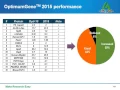 Optimizing soluble protein expression