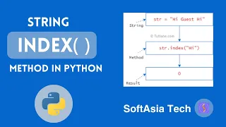 MM Python String index Method Explained Python Tutorial