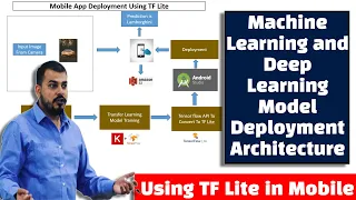 Machine Learning And Deep Learning Model Deployment Architecture Using TF Lite In Mobile