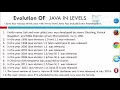 Evolution of Java in Levels