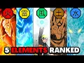 Ranking The 5 Elements in Naruto