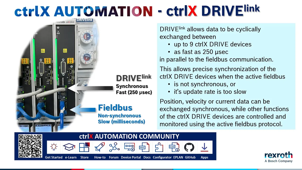 ctrlX DRIVElink – fast cyclic data exchange, parallel to fieldbus communication