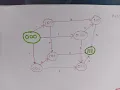 1 Error Control Coding