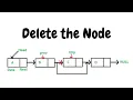 Delete a Node HackerRank