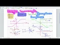 Error Complementary Error Function Numerical based on Diffusion in VLSI on complementery error
