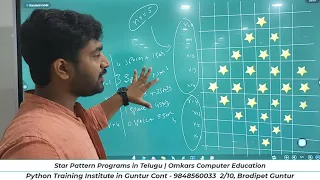 Python Pattern Programs in Telugu Python Training Institutes in Hyderabad C Language in Guntur