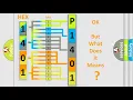 DTC Mercury P1401 Short Explanation