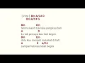 Download Lagu Geisha - Pergi Saja ( Lirik \u0026 Chord )