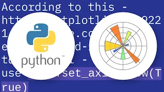 Matplotlib draw grid lines behind other graph elements