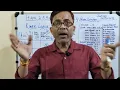 KARK LAGNA , 14 APRIL TO 15 MAY 2026 , ASTRO PREDICTION BY PANDA ASTROLOGY.