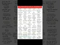 Linux Networking Tools