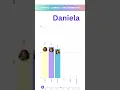 Download Lagu KATSEYE - GABRIELA - LINE DISTRIBUTION | Who Sings the Most? 🎤
