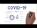 Download Lagu Coronavirus disease (COVID-19)