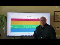 Speech Assistant For Databases and IOT