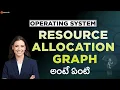 resource allocation graph in os operating system tutorials in telugu