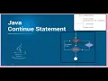 -15 JAVA Continue keyword - JUMP statements