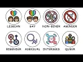 Download Lagu Seluruh Tipe LGBT Dijelaskan Dalam 8 Menit !