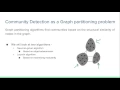 Community Detection from Research Articles IRE IIIT-H