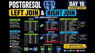 PostgreSQL Day 16 LEFT JOIN RIGHT JOIN Explained SQL Joins Made Easy