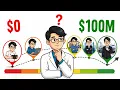 Your Life at Every Level of Net Worth 0 to 100 Million
