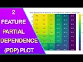 How to Build Shap Two Feature Partial Dependance Plot PDP Plot