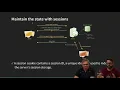 Sessions and Flash messages in an Express application