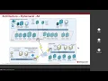 Using Service Virtualization in Ephemeral Virtual Service Environments 1