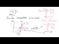 Newton Raphson Method For Solving Non Linear Algebraic Equations