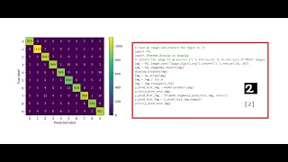 Multi-Class Classification in TensorFlow Digit Recognition with MNIST