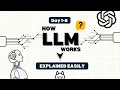 How LLM Works Explained Easily The Ultimate Guide To LLM