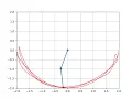 Double Pendulum in 2D Animation Python