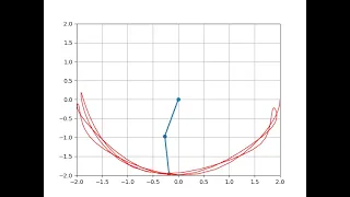 Double Pendulum in 2D Animation Python