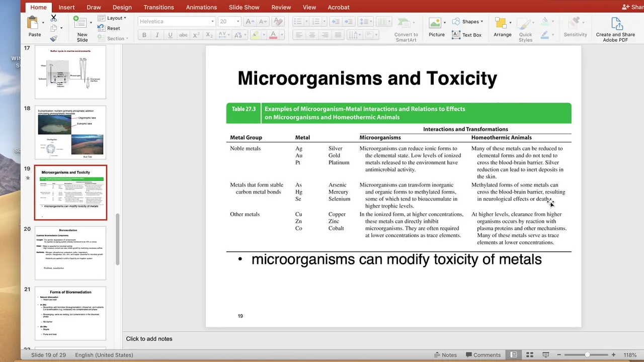 MCRO 221 Biogeochem slides 15-29 (Dr. Pat Fidopiastis)